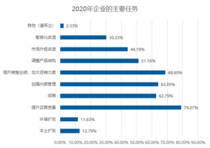 2019年建材家居市場發展現狀調研報告 運營管理與招商策略分析