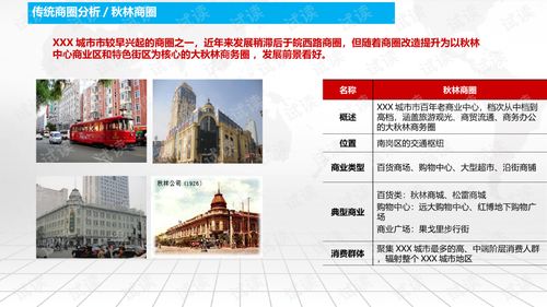 商業廣場招商運營與物業管理綜合解決方案