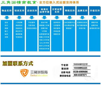 深耕兒童情商教育 武漢招商與運(yùn)營管理體系全解析
