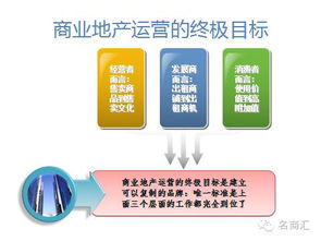 商業(yè)地產(chǎn)從定位到招商的全周期運(yùn)營管理策略