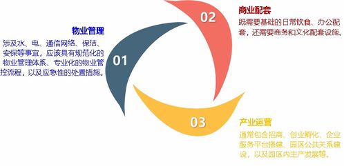 精進(jìn)園區(qū)運(yùn)營管理與招商策略 三邦科技獲2千萬戰(zhàn)略融資啟示