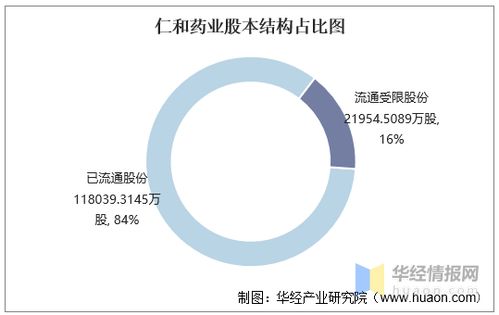 仁和藥業(yè)2016-2020年財(cái)務(wù)指標(biāo)與運(yùn)營管理分析