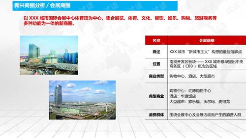 商業廣場招商運營及物業管理綜合解決方案