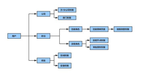 商業地產管理系統設計 配置管理、運營管理與招商策略