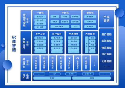 招商局集團管理駕駛艙1.0發布上線